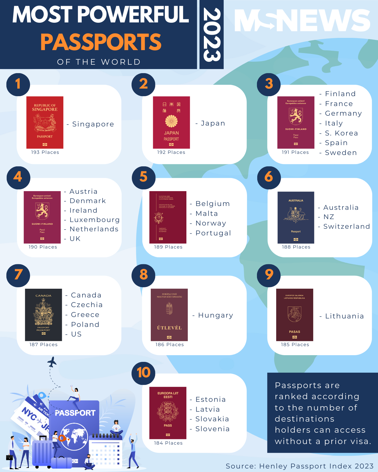 world passport ranking