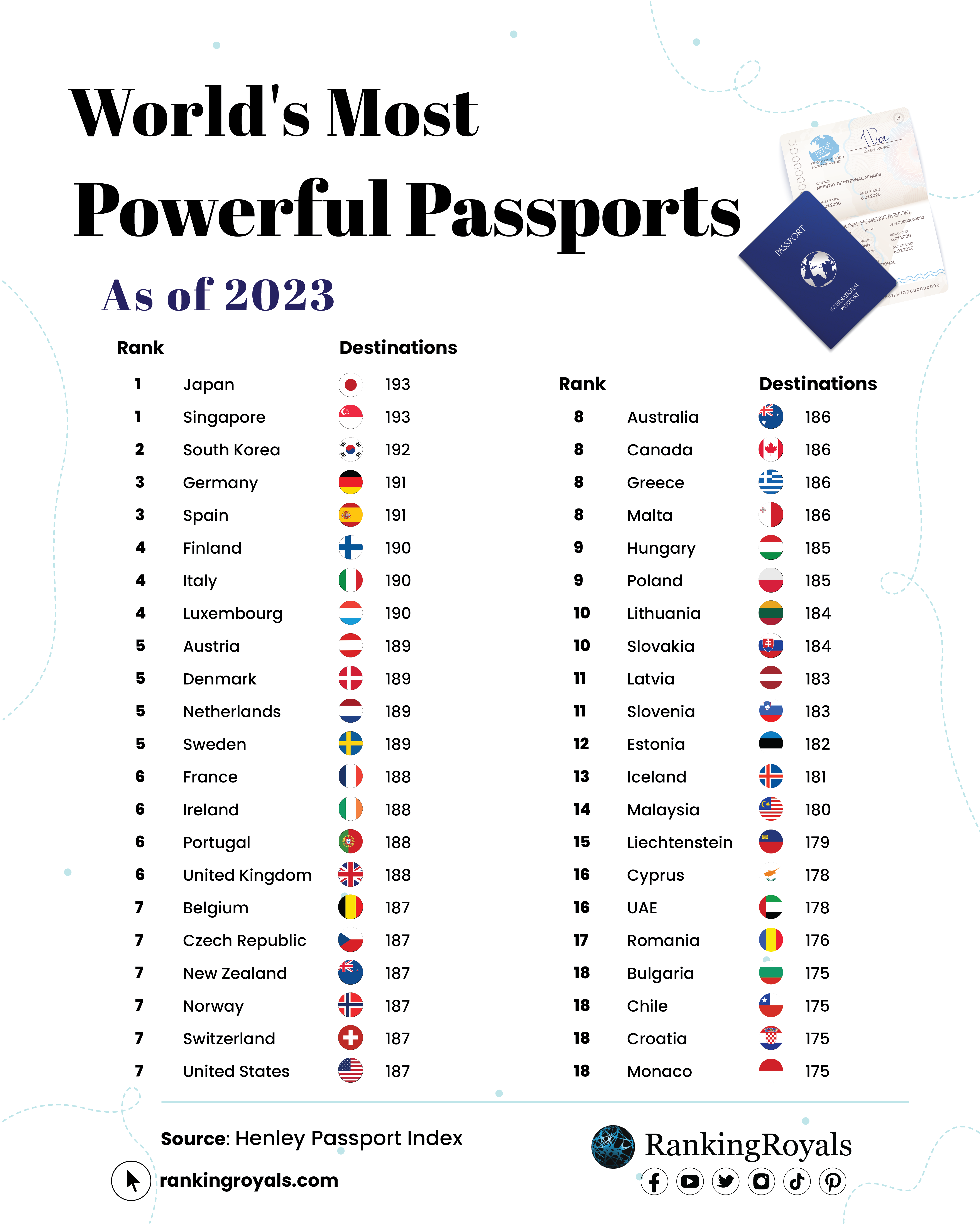 world passport ranking