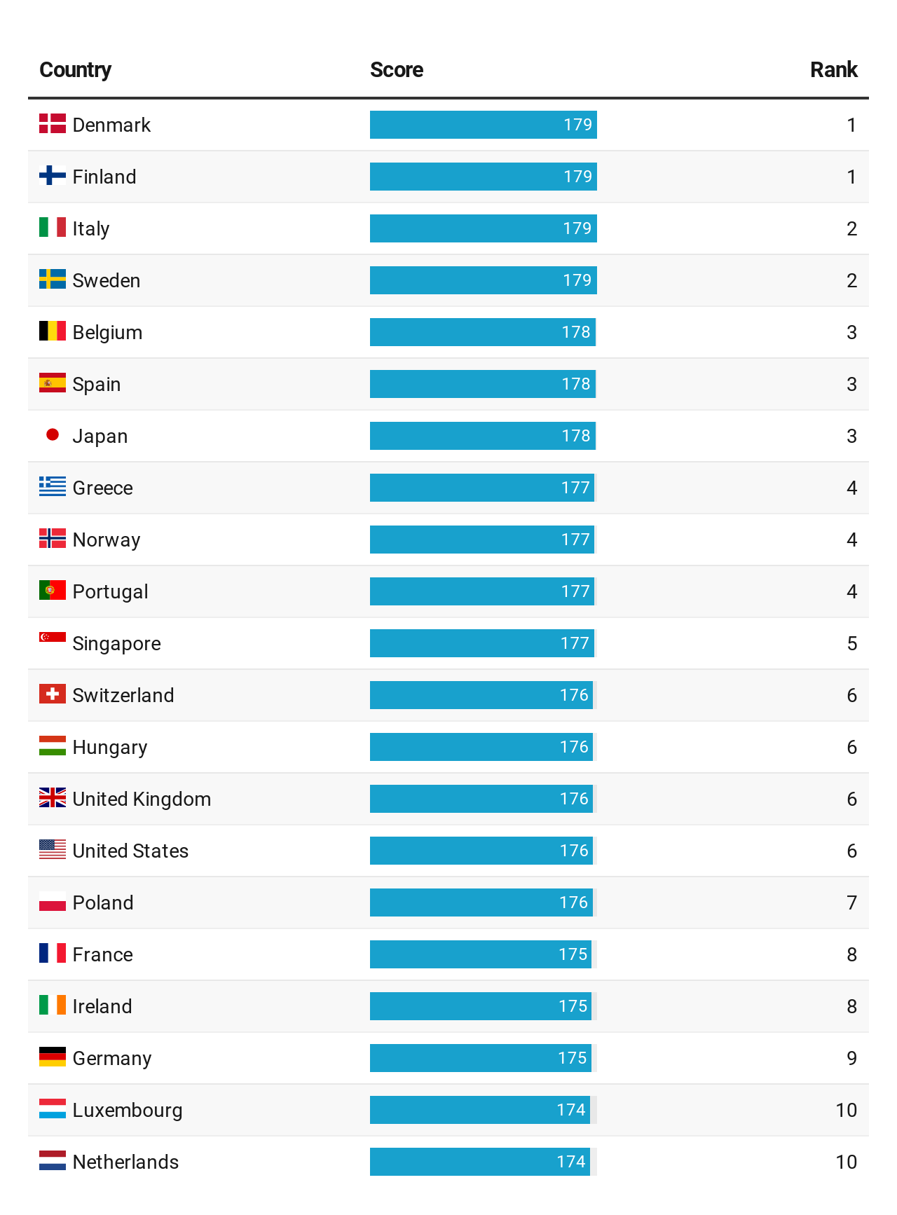 world rank passport