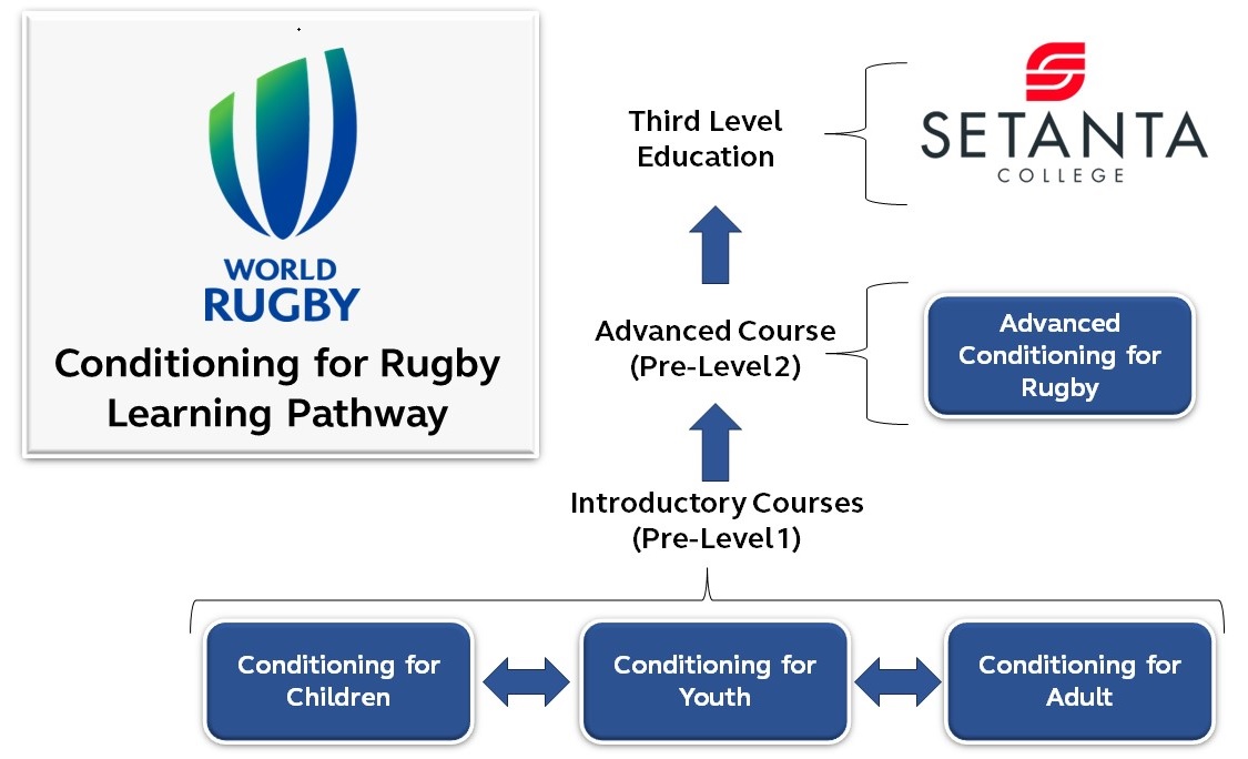 world rugby passport