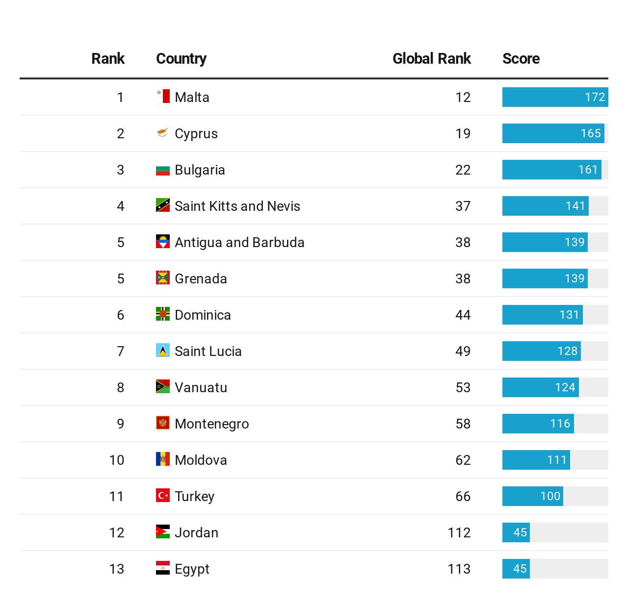 world's top 10 passports